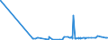 KN 2809 /Exporte /Einheit = Preise (Euro/Tonne) /Partnerland: Zentralaf.republik /Meldeland: Eur27_2020 /2809:Diphosphorpentaoxid; PhosphorsÃ¤ure; PolyphosphorsÃ¤uren, Auch Chemisch Nicht Einheitlich