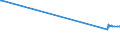 KN 2809 /Exporte /Einheit = Preise (Euro/Tonne) /Partnerland: S.tome /Meldeland: Europäische Union /2809:Diphosphorpentaoxid; PhosphorsÃ¤ure; PolyphosphorsÃ¤uren, Auch Chemisch Nicht Einheitlich