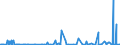 KN 2809 /Exporte /Einheit = Preise (Euro/Tonne) /Partnerland: Gabun /Meldeland: Eur27_2020 /2809:Diphosphorpentaoxid; PhosphorsÃ¤ure; PolyphosphorsÃ¤uren, Auch Chemisch Nicht Einheitlich