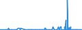 KN 2809 /Exporte /Einheit = Preise (Euro/Tonne) /Partnerland: Kongo /Meldeland: Eur27_2020 /2809:Diphosphorpentaoxid; PhosphorsÃ¤ure; PolyphosphorsÃ¤uren, Auch Chemisch Nicht Einheitlich