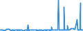 KN 2809 /Exporte /Einheit = Preise (Euro/Tonne) /Partnerland: Dem. Rep. Kongo /Meldeland: Eur27_2020 /2809:Diphosphorpentaoxid; PhosphorsÃ¤ure; PolyphosphorsÃ¤uren, Auch Chemisch Nicht Einheitlich