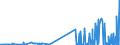 CN 28100010 /Exports /Unit = Prices (Euro/ton) /Partner: Spain /Reporter: Eur27_2020 /28100010:Diboron Trioxide
