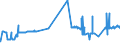 CN 28100010 /Exports /Unit = Prices (Euro/ton) /Partner: Sweden /Reporter: Eur27_2020 /28100010:Diboron Trioxide