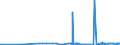 CN 28100010 /Exports /Unit = Prices (Euro/ton) /Partner: Finland /Reporter: Eur27_2020 /28100010:Diboron Trioxide