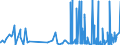 CN 28100010 /Exports /Unit = Prices (Euro/ton) /Partner: Switzerland /Reporter: Eur27_2020 /28100010:Diboron Trioxide