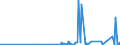 CN 28100010 /Exports /Unit = Prices (Euro/ton) /Partner: Turkey /Reporter: Eur27_2020 /28100010:Diboron Trioxide