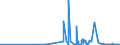 CN 28100010 /Exports /Unit = Prices (Euro/ton) /Partner: Czech Rep. /Reporter: Eur27_2020 /28100010:Diboron Trioxide