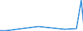 CN 28100010 /Exports /Unit = Prices (Euro/ton) /Partner: Belarus /Reporter: Eur27_2020 /28100010:Diboron Trioxide
