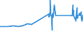 CN 28100010 /Exports /Unit = Prices (Euro/ton) /Partner: Croatia /Reporter: Eur27_2020 /28100010:Diboron Trioxide