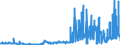 CN 28100090 /Exports /Unit = Prices (Euro/ton) /Partner: Netherlands /Reporter: Eur27_2020 /28100090:Oxides of Boron and Boric Acids (Excl. Diboron Trioxide)