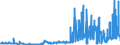 KN 28100090 /Exporte /Einheit = Preise (Euro/Tonne) /Partnerland: Niederlande /Meldeland: Eur27_2020 /28100090:Boroxide und Borsäuren (Ausg. Dibortrioxid)