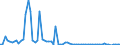 CN 28100090 /Exports /Unit = Prices (Euro/ton) /Partner: United Kingdom(Excluding Northern Ireland) /Reporter: Eur27_2020 /28100090:Oxides of Boron and Boric Acids (Excl. Diboron Trioxide)