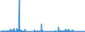 CN 28100090 /Exports /Unit = Prices (Euro/ton) /Partner: Belgium /Reporter: Eur27_2020 /28100090:Oxides of Boron and Boric Acids (Excl. Diboron Trioxide)