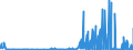 CN 28100090 /Exports /Unit = Prices (Euro/ton) /Partner: Luxembourg /Reporter: Eur27_2020 /28100090:Oxides of Boron and Boric Acids (Excl. Diboron Trioxide)