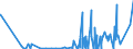 CN 28100090 /Exports /Unit = Prices (Euro/ton) /Partner: Iceland /Reporter: Eur27_2020 /28100090:Oxides of Boron and Boric Acids (Excl. Diboron Trioxide)