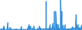 CN 28100090 /Exports /Unit = Prices (Euro/ton) /Partner: Norway /Reporter: Eur27_2020 /28100090:Oxides of Boron and Boric Acids (Excl. Diboron Trioxide)