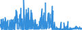 CN 28100090 /Exports /Unit = Prices (Euro/ton) /Partner: Sweden /Reporter: Eur27_2020 /28100090:Oxides of Boron and Boric Acids (Excl. Diboron Trioxide)