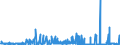 CN 28100090 /Exports /Unit = Prices (Euro/ton) /Partner: Finland /Reporter: Eur27_2020 /28100090:Oxides of Boron and Boric Acids (Excl. Diboron Trioxide)