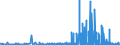 CN 28100090 /Exports /Unit = Prices (Euro/ton) /Partner: Estonia /Reporter: Eur27_2020 /28100090:Oxides of Boron and Boric Acids (Excl. Diboron Trioxide)
