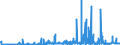 CN 28100090 /Exports /Unit = Prices (Euro/ton) /Partner: Latvia /Reporter: Eur27_2020 /28100090:Oxides of Boron and Boric Acids (Excl. Diboron Trioxide)