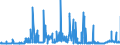 CN 28100090 /Exports /Unit = Prices (Euro/ton) /Partner: Poland /Reporter: Eur27_2020 /28100090:Oxides of Boron and Boric Acids (Excl. Diboron Trioxide)