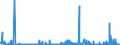 CN 28100090 /Exports /Unit = Prices (Euro/ton) /Partner: Slovakia /Reporter: Eur27_2020 /28100090:Oxides of Boron and Boric Acids (Excl. Diboron Trioxide)
