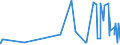 CN 28100090 /Exports /Unit = Prices (Euro/ton) /Partner: Albania /Reporter: Eur27_2020 /28100090:Oxides of Boron and Boric Acids (Excl. Diboron Trioxide)