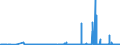 CN 28100090 /Exports /Unit = Prices (Euro/ton) /Partner: Ukraine /Reporter: Eur27_2020 /28100090:Oxides of Boron and Boric Acids (Excl. Diboron Trioxide)