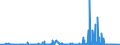 CN 28100090 /Exports /Unit = Prices (Euro/ton) /Partner: Russia /Reporter: Eur27_2020 /28100090:Oxides of Boron and Boric Acids (Excl. Diboron Trioxide)