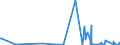 CN 28100090 /Exports /Unit = Prices (Euro/ton) /Partner: Uzbekistan /Reporter: Eur27_2020 /28100090:Oxides of Boron and Boric Acids (Excl. Diboron Trioxide)