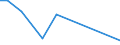 CN 28100090 /Exports /Unit = Prices (Euro/ton) /Partner: Kyrghistan /Reporter: Eur27_2020 /28100090:Oxides of Boron and Boric Acids (Excl. Diboron Trioxide)