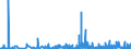 CN 28100090 /Exports /Unit = Prices (Euro/ton) /Partner: Slovenia /Reporter: Eur27_2020 /28100090:Oxides of Boron and Boric Acids (Excl. Diboron Trioxide)