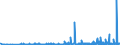 CN 28100090 /Exports /Unit = Prices (Euro/ton) /Partner: Bosnia-herz. /Reporter: Eur27_2020 /28100090:Oxides of Boron and Boric Acids (Excl. Diboron Trioxide)