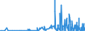 CN 28100090 /Exports /Unit = Prices (Euro/ton) /Partner: Morocco /Reporter: Eur27_2020 /28100090:Oxides of Boron and Boric Acids (Excl. Diboron Trioxide)