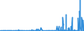 CN 28100090 /Exports /Unit = Prices (Euro/ton) /Partner: Algeria /Reporter: Eur27_2020 /28100090:Oxides of Boron and Boric Acids (Excl. Diboron Trioxide)