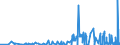 CN 28100090 /Exports /Unit = Prices (Euro/ton) /Partner: Tunisia /Reporter: Eur27_2020 /28100090:Oxides of Boron and Boric Acids (Excl. Diboron Trioxide)