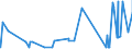 CN 28100090 /Exports /Unit = Prices (Euro/ton) /Partner: Libya /Reporter: Eur27_2020 /28100090:Oxides of Boron and Boric Acids (Excl. Diboron Trioxide)