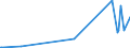 CN 28100090 /Exports /Unit = Prices (Euro/ton) /Partner: Mali /Reporter: Eur27_2020 /28100090:Oxides of Boron and Boric Acids (Excl. Diboron Trioxide)