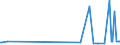 CN 28100090 /Exports /Unit = Prices (Euro/ton) /Partner: Togo /Reporter: Eur27_2020 /28100090:Oxides of Boron and Boric Acids (Excl. Diboron Trioxide)