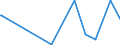 CN 28100090 /Exports /Unit = Prices (Euro/ton) /Partner: Benin /Reporter: Eur27_2020 /28100090:Oxides of Boron and Boric Acids (Excl. Diboron Trioxide)