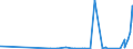 CN 28100090 /Exports /Unit = Prices (Euro/ton) /Partner: Congo (Dem. Rep.) /Reporter: Eur27_2020 /28100090:Oxides of Boron and Boric Acids (Excl. Diboron Trioxide)