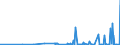 CN 28100090 /Exports /Unit = Prices (Euro/ton) /Partner: Angola /Reporter: Eur27_2020 /28100090:Oxides of Boron and Boric Acids (Excl. Diboron Trioxide)