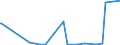 CN 28100090 /Exports /Unit = Prices (Euro/ton) /Partner: Madagascar /Reporter: Eur27_2020 /28100090:Oxides of Boron and Boric Acids (Excl. Diboron Trioxide)