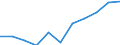 KN 2810 /Exporte /Einheit = Preise (Euro/Tonne) /Partnerland: Belgien/Luxemburg /Meldeland: Eur27 /2810:Boroxide; Borsäuren