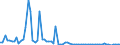 CN 2810 /Exports /Unit = Prices (Euro/ton) /Partner: United Kingdom(Excluding Northern Ireland) /Reporter: Eur27_2020 /2810:Oxides of Boron; Boric Acids