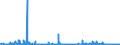 CN 2810 /Exports /Unit = Prices (Euro/ton) /Partner: Belgium /Reporter: Eur27_2020 /2810:Oxides of Boron; Boric Acids