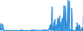 CN 2810 /Exports /Unit = Prices (Euro/ton) /Partner: Luxembourg /Reporter: Eur27_2020 /2810:Oxides of Boron; Boric Acids