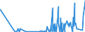 CN 2810 /Exports /Unit = Prices (Euro/ton) /Partner: Iceland /Reporter: Eur27_2020 /2810:Oxides of Boron; Boric Acids