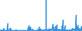 CN 2810 /Exports /Unit = Prices (Euro/ton) /Partner: Norway /Reporter: Eur27_2020 /2810:Oxides of Boron; Boric Acids