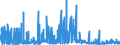 CN 2810 /Exports /Unit = Prices (Euro/ton) /Partner: Sweden /Reporter: Eur27_2020 /2810:Oxides of Boron; Boric Acids